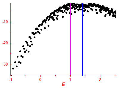 Strength function log